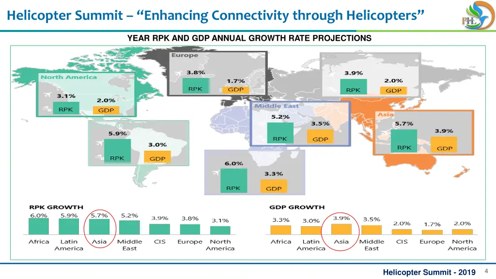 helicopter summit enhancing connectivity through 3