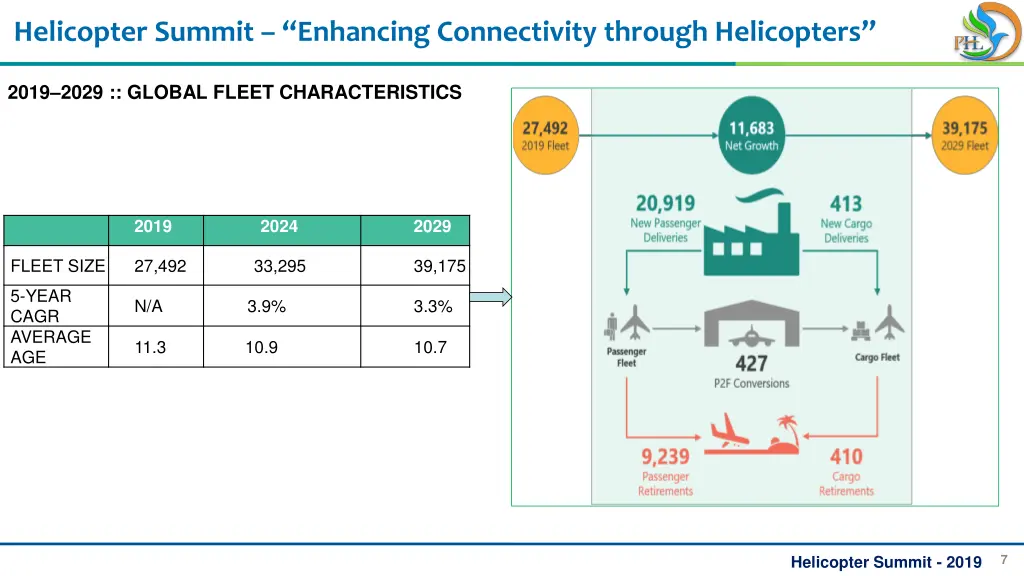 helicopter summit enhancing connectivity through 6