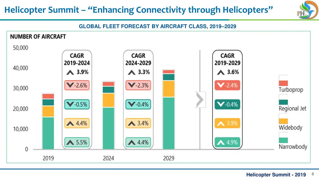 helicopter summit enhancing connectivity through 7