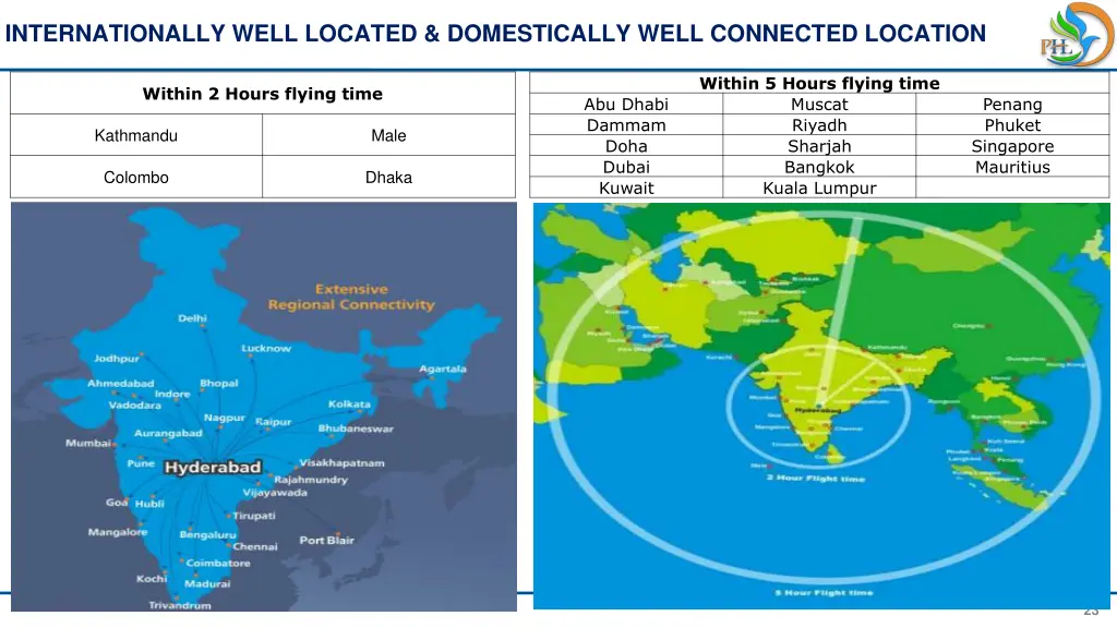 internationally well located domestically well