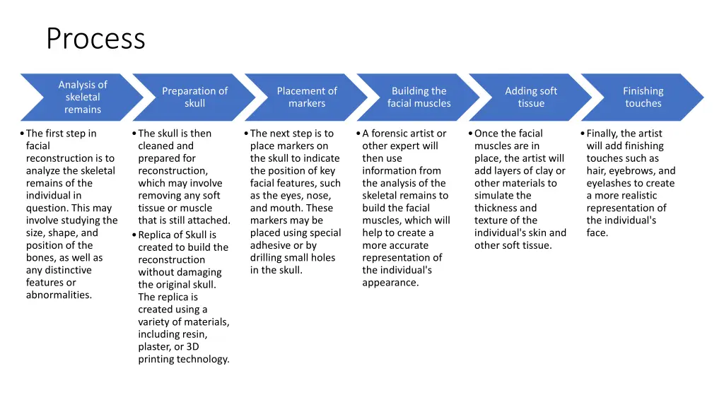 process 1