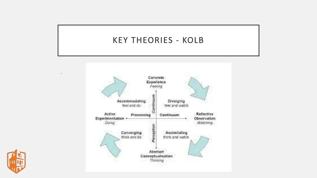 key theories kolb 1