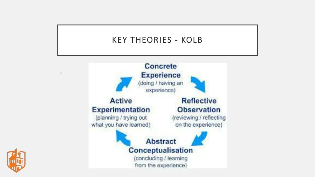 key theories kolb