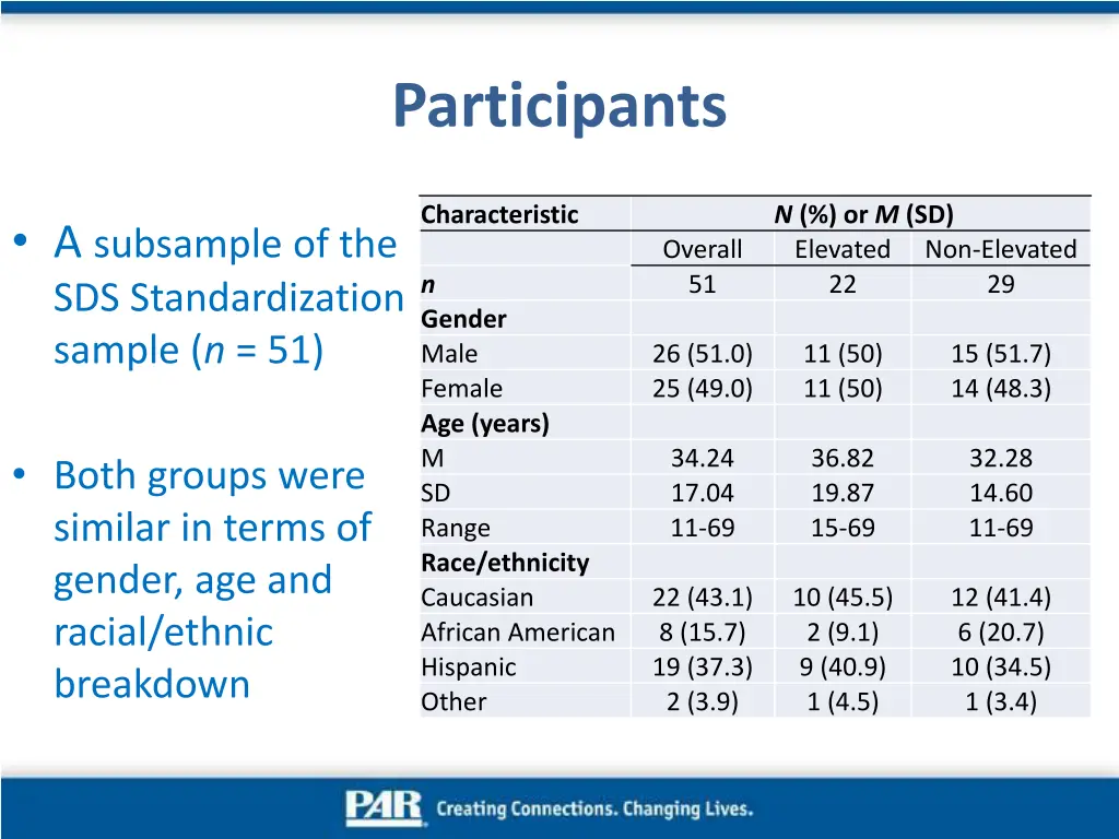 participants