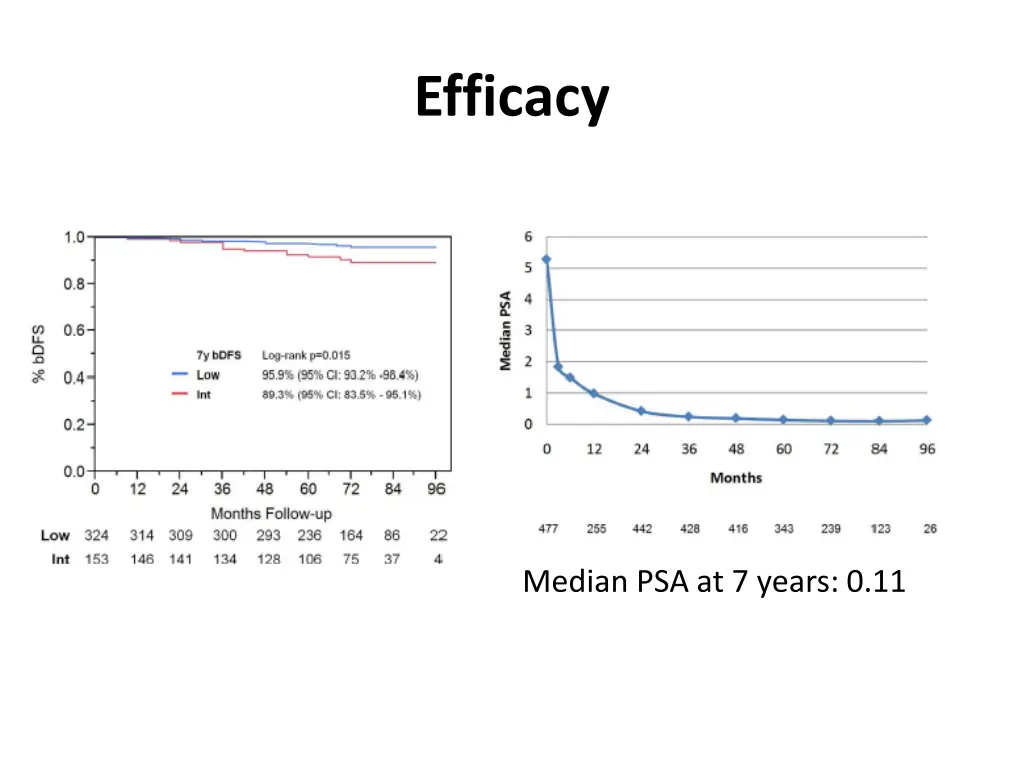 efficacy 2