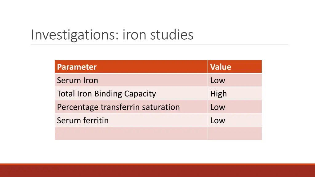 investigations iron studies