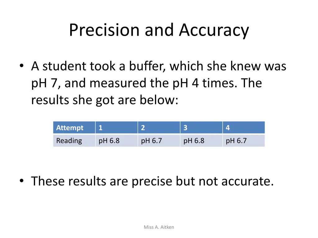 precision and accuracy