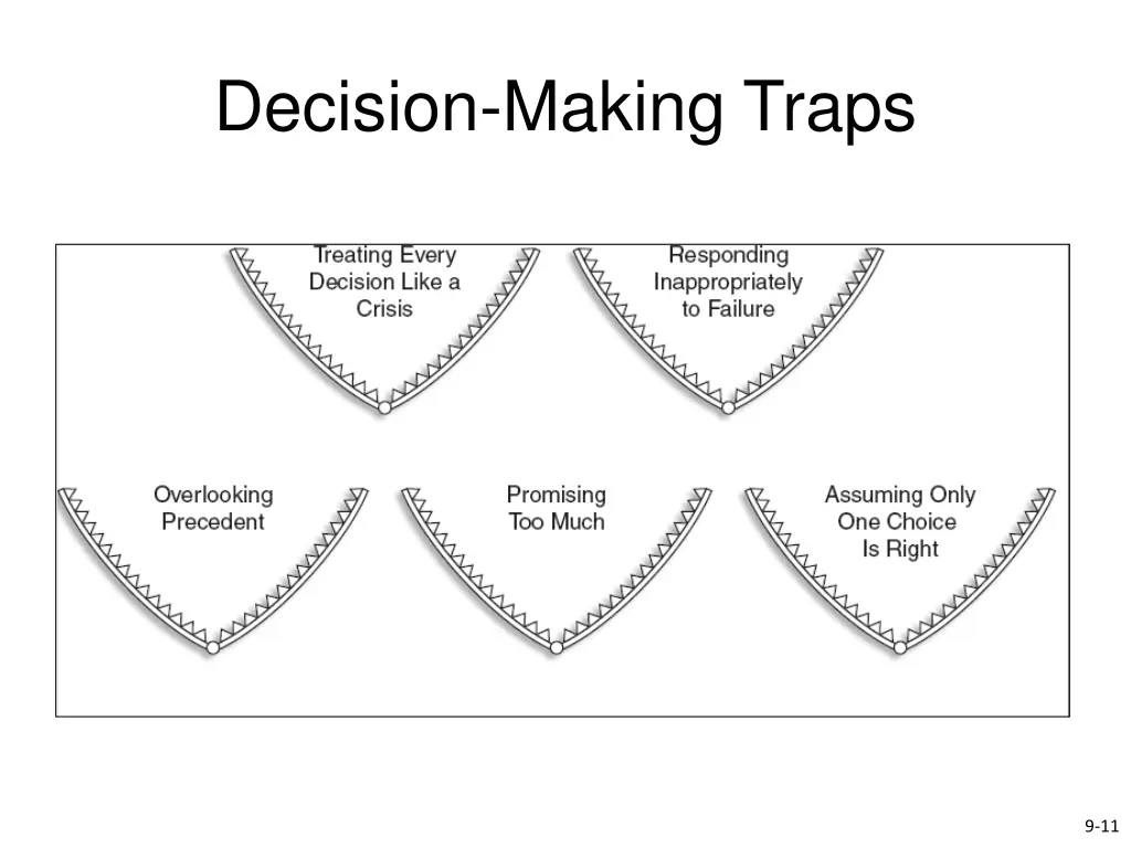 decision making traps