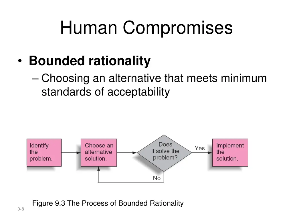 human compromises 1