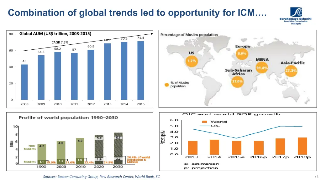 combination of global trends led to opportunity