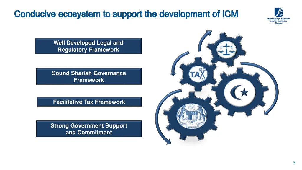 conducive ecosystem to support the development