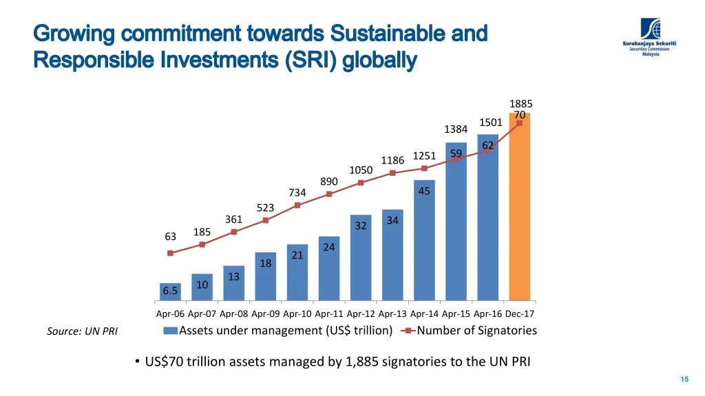 growing commitment towards sustainable