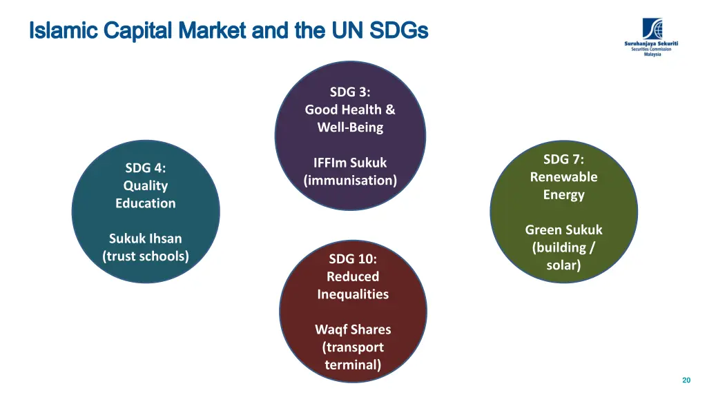 islamic capital market and the un sdgs