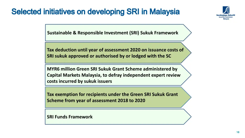 selected initiatives on developing sri in malaysia