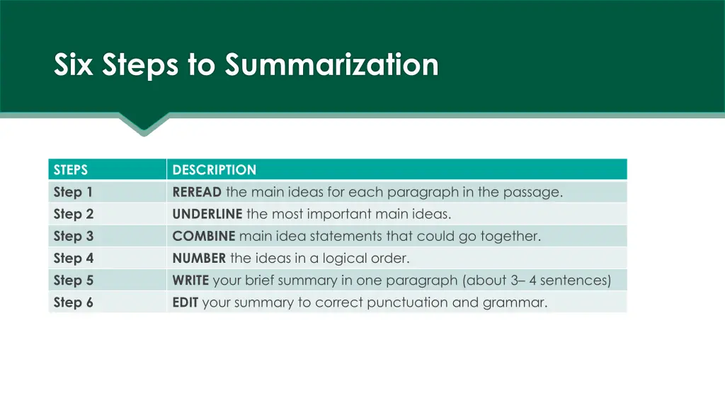 six steps to summarization