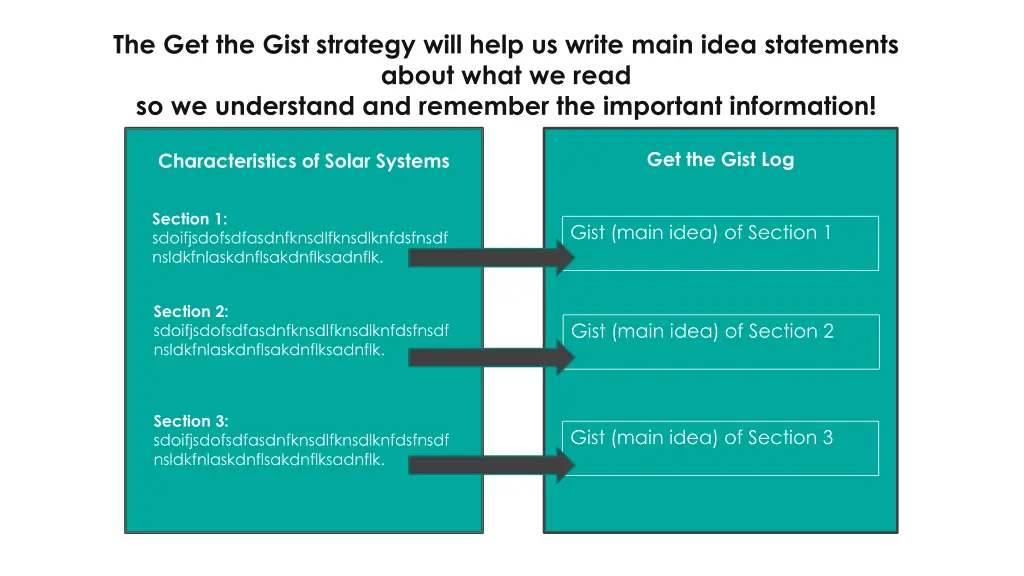 the get the gist strategy will help us write main