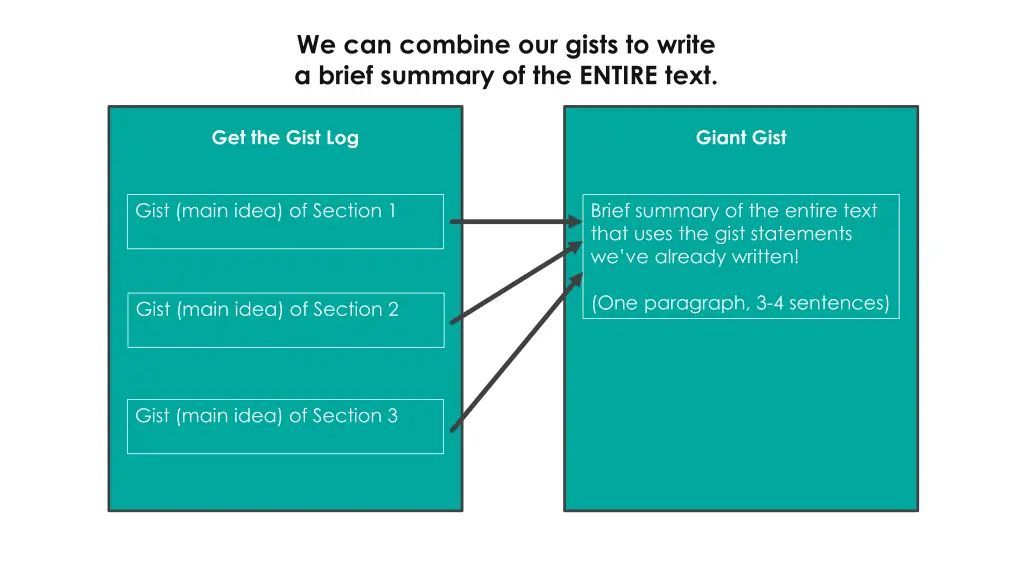 we can combine our gists to write a brief summary