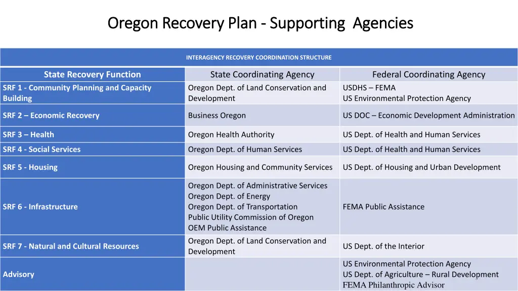 oregon recovery plan oregon recovery plan