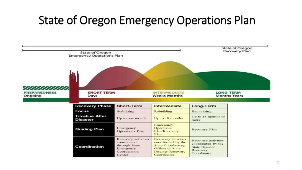 state of oregon emergency operations plan state