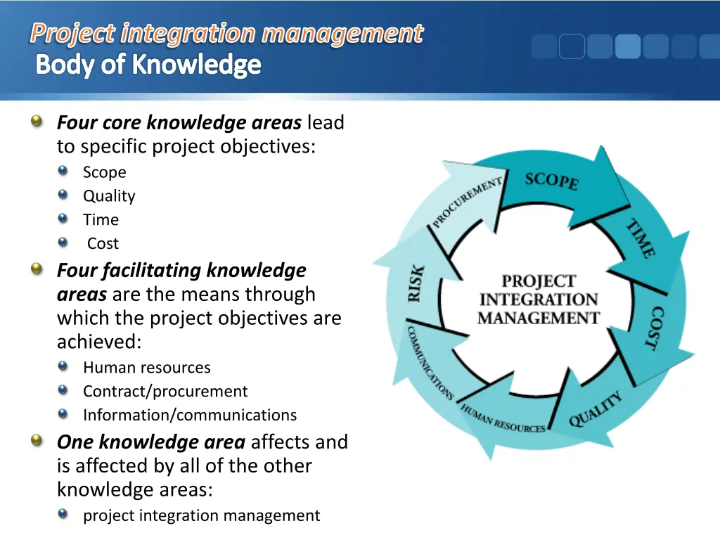 project integration management body of knowledge 1