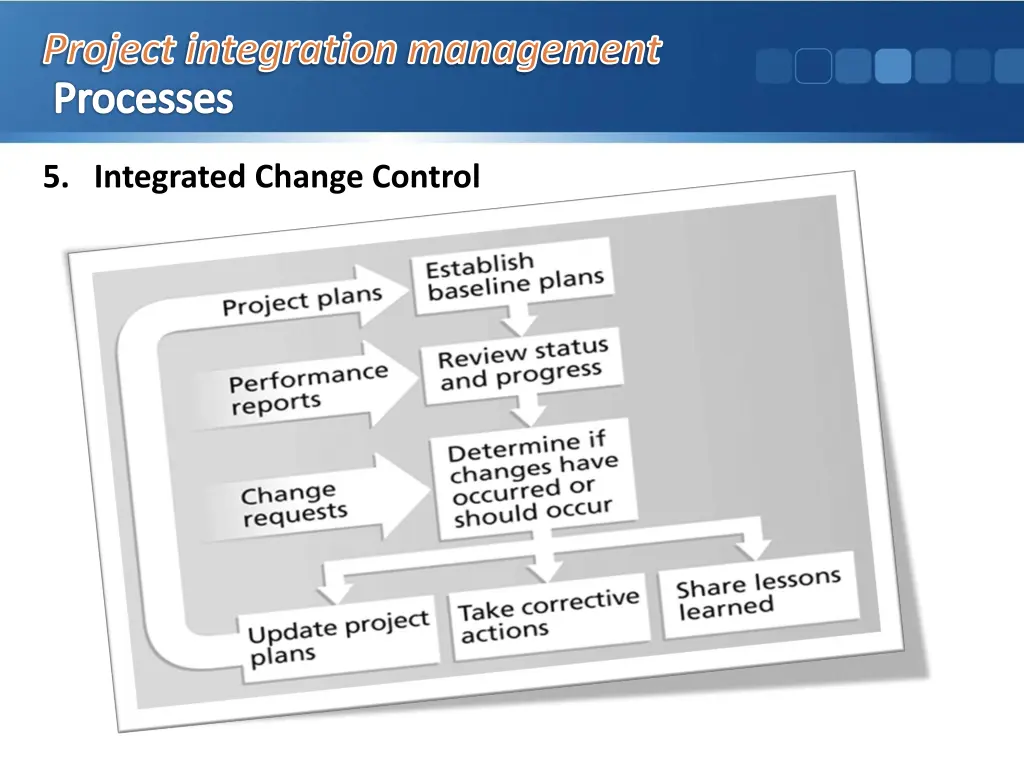 project integration management processes 10