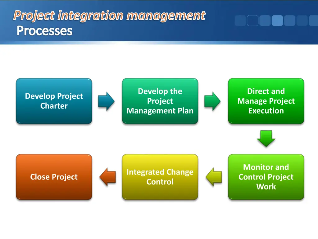 project integration management processes 2