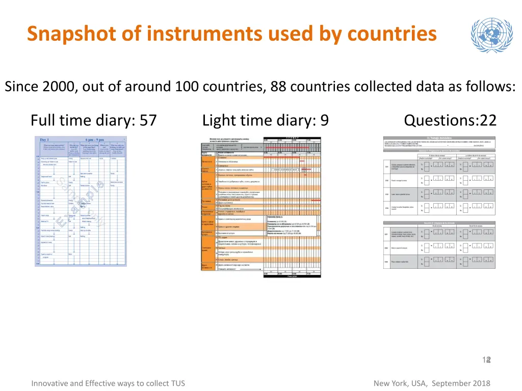 snapshot of instruments used by countries