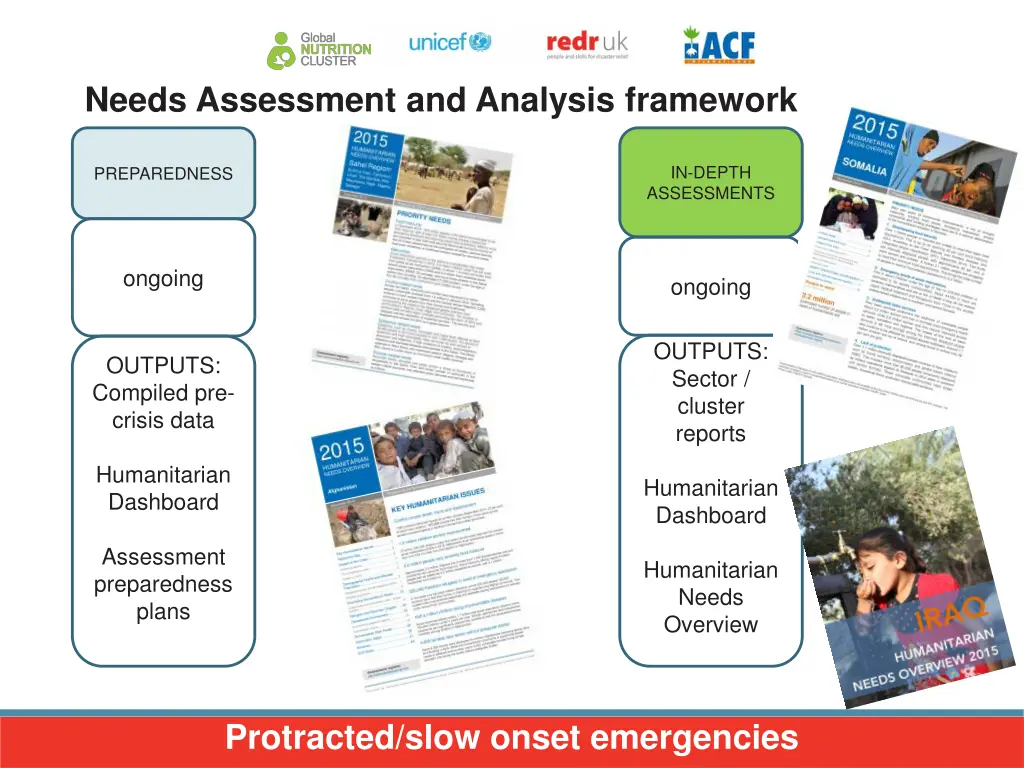 needs assessment and analysis framework