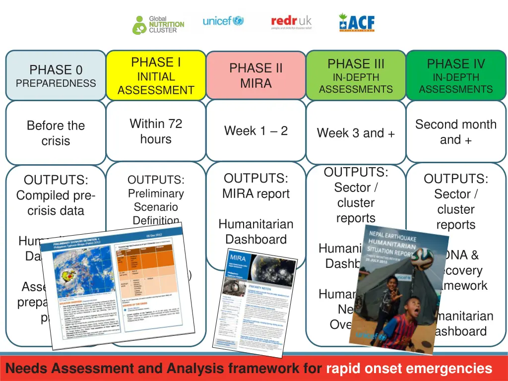 phase i initial assessment