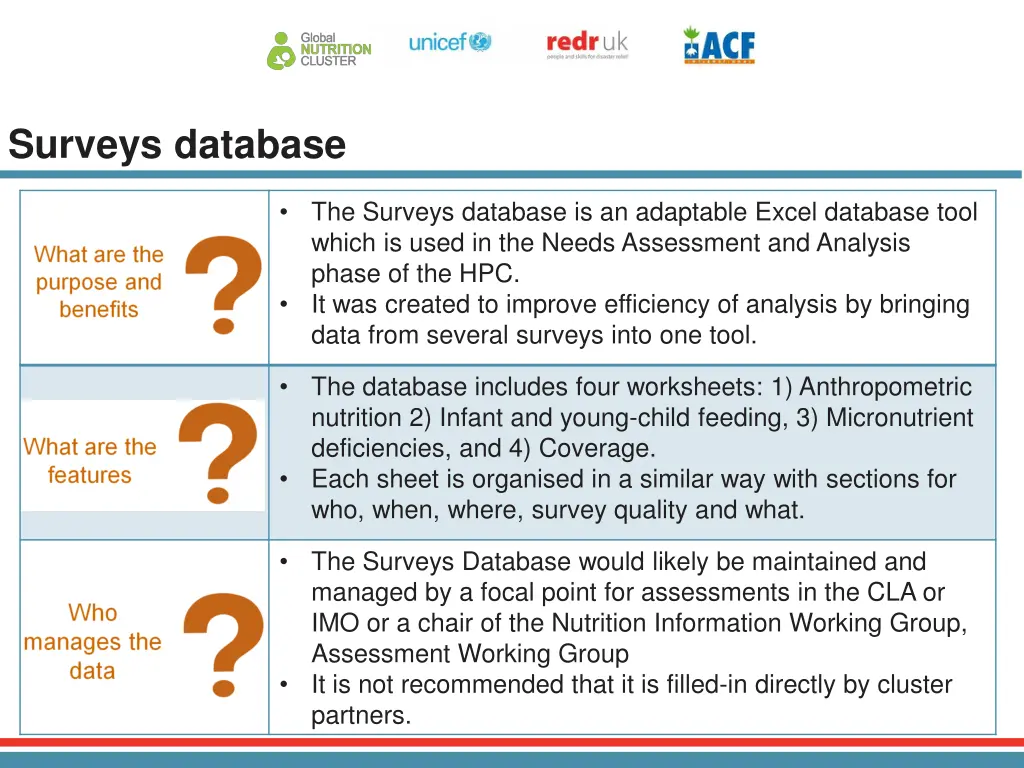 surveys database