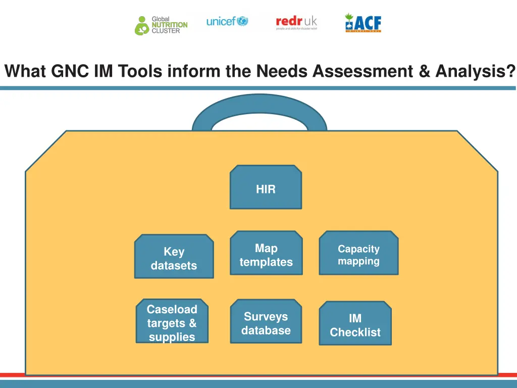 what gnc im tools inform the needs assessment