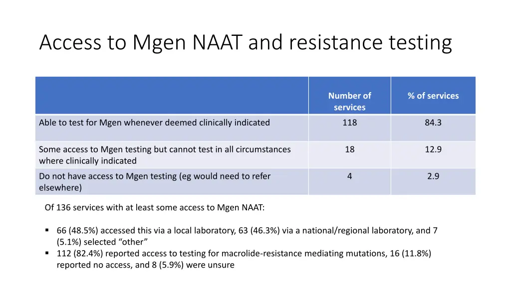 access to mgen naat and resistance testing