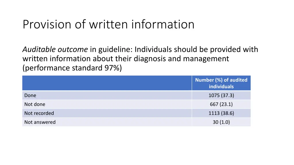 provision of written information