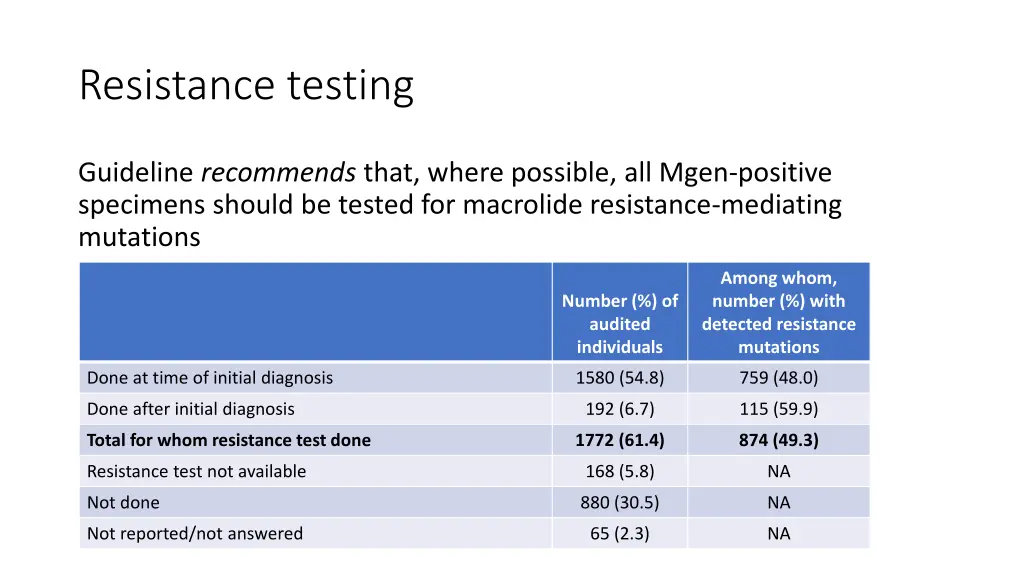 resistance testing