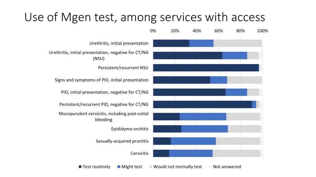 use of mgen test among services with access