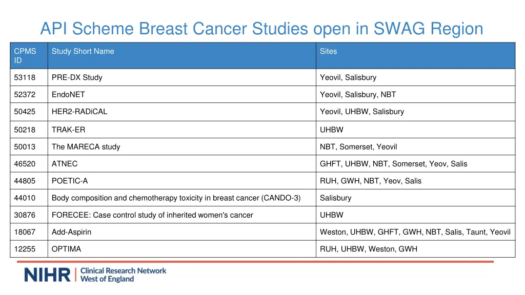 api scheme breast cancer studies open in swag