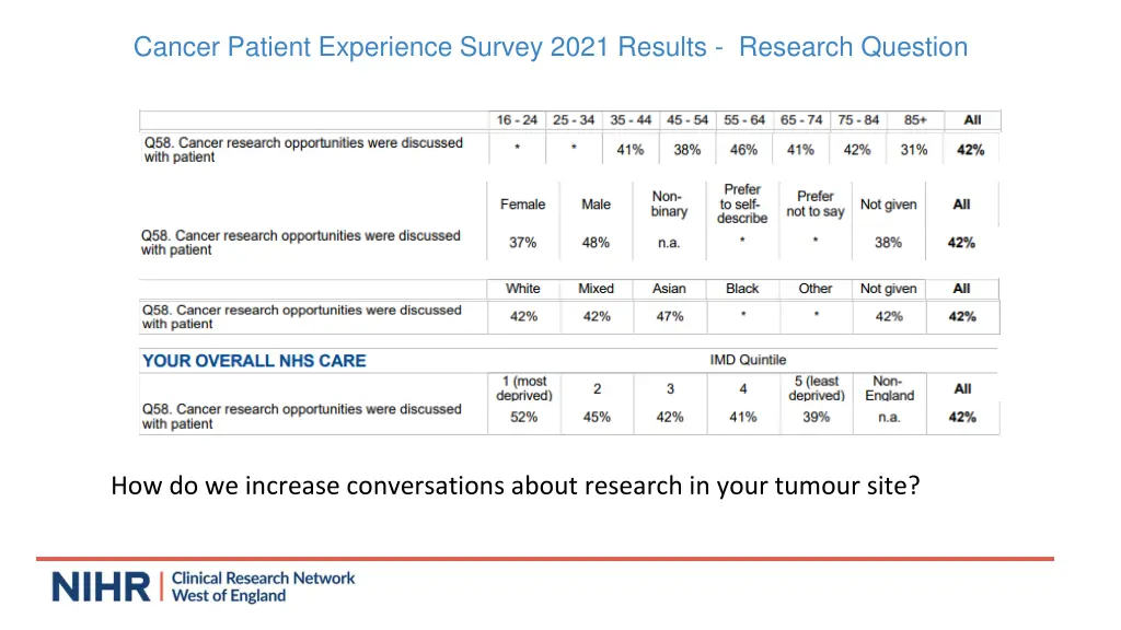 cancer patient experience survey 2021 results 1