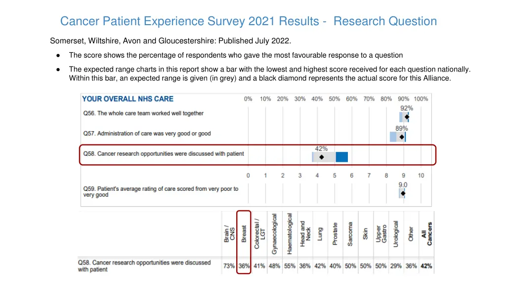 cancer patient experience survey 2021 results