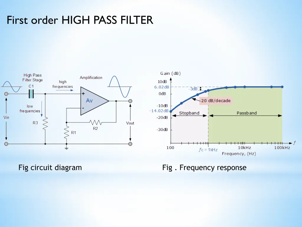 first order high pass filter