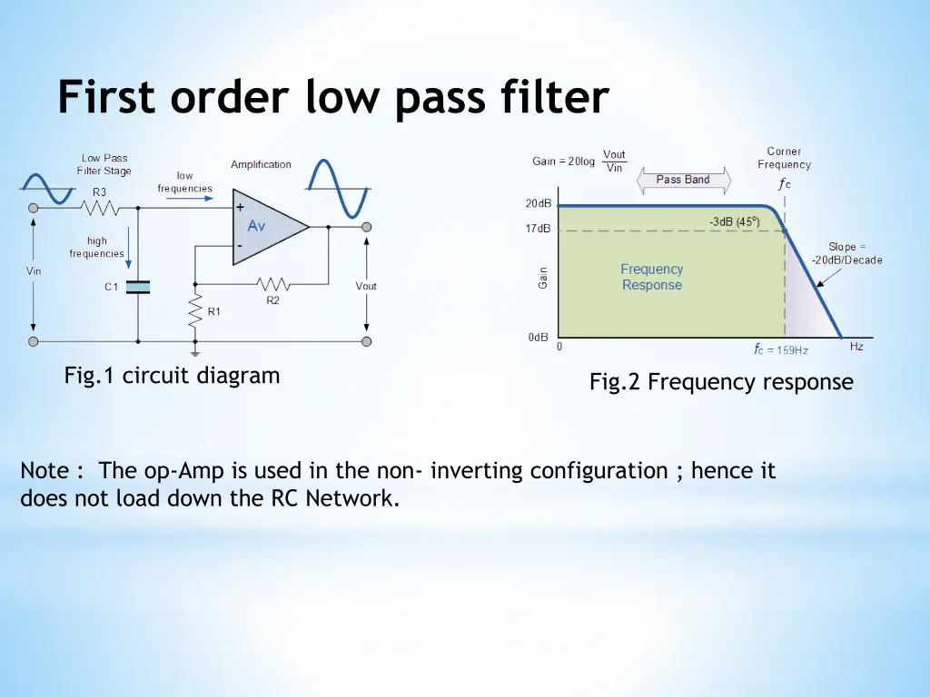 first order low pass filter