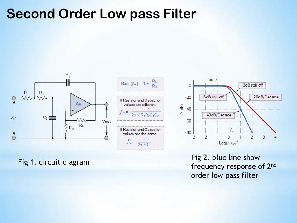 second order low pass filter