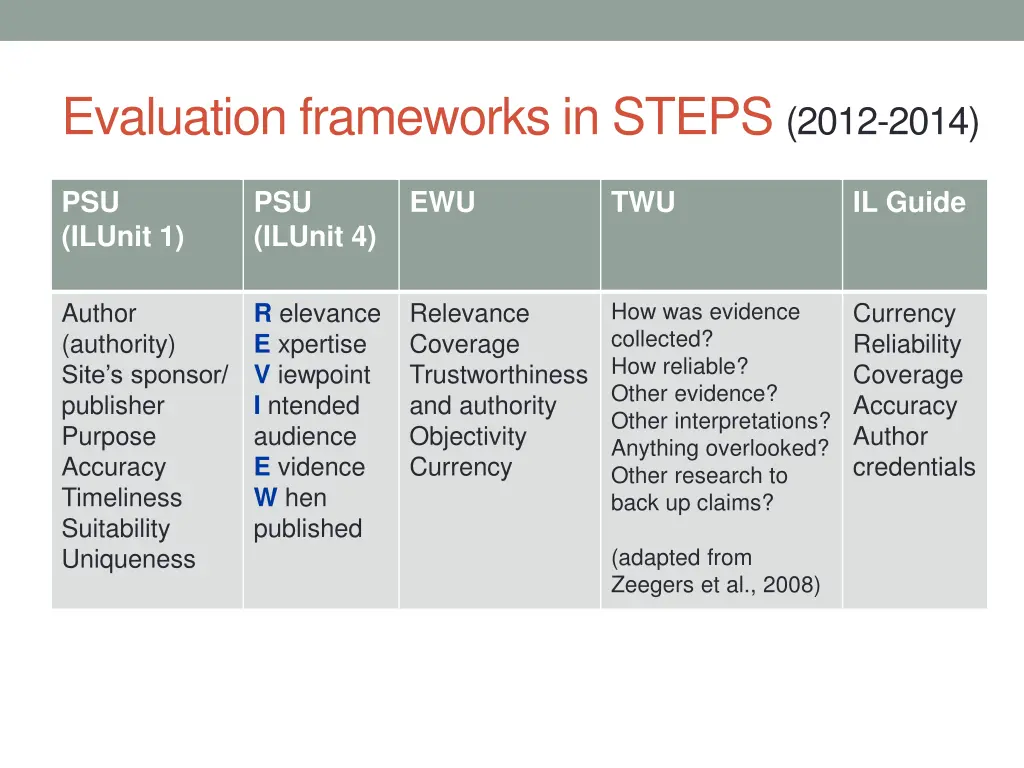 evaluation frameworks in steps 2012 2014