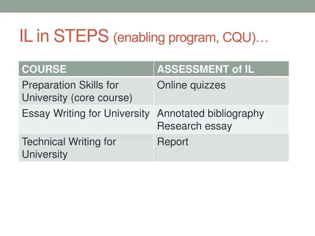 il in steps enabling program cqu