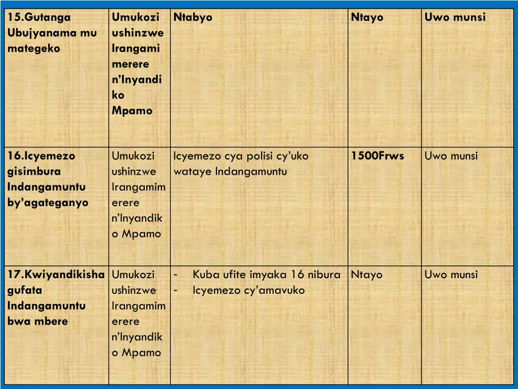 15 gutanga ubujyanama mu mategeko