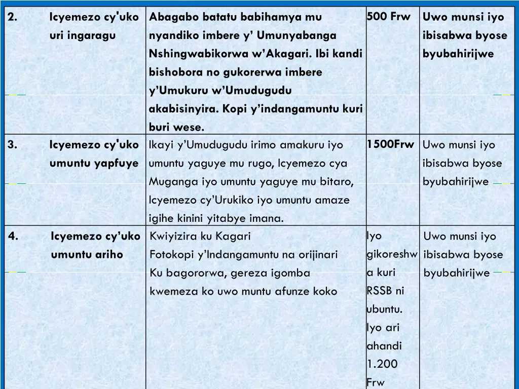 500 frw uwo munsi iyo ibisabwa byose byubahirijwe