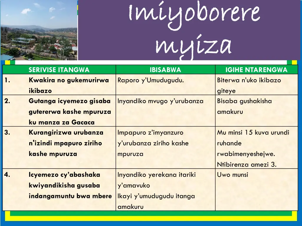 imiyoborere imiyoborere myiza myiza ibisabwa