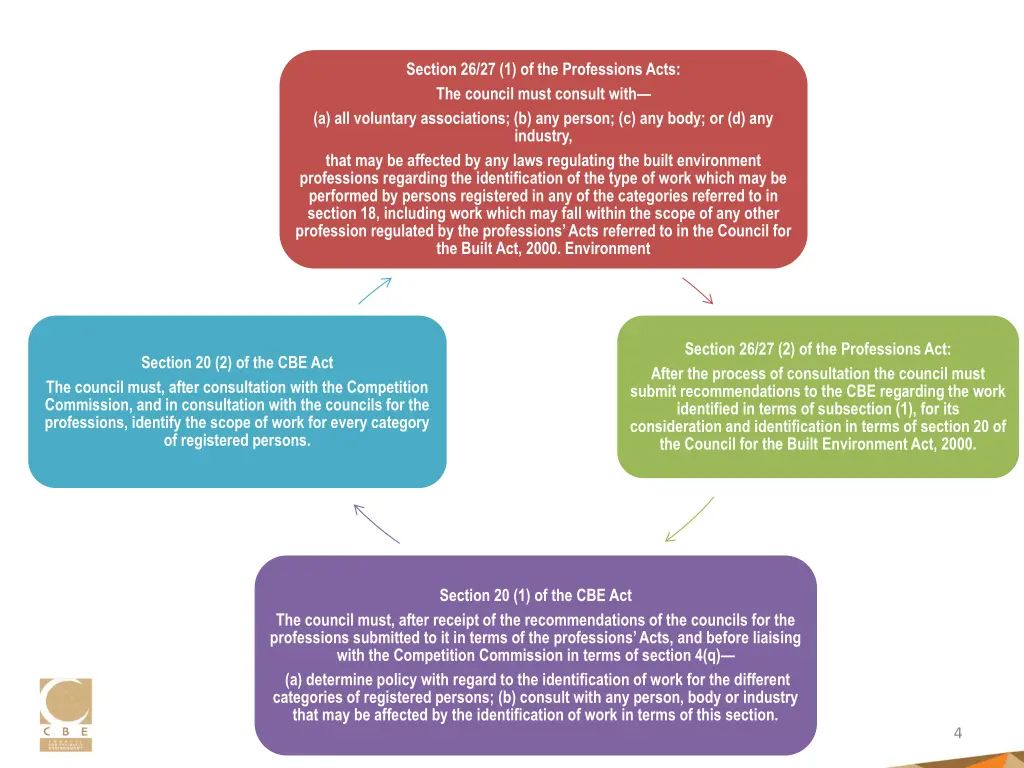 section 26 27 1 of the professions acts