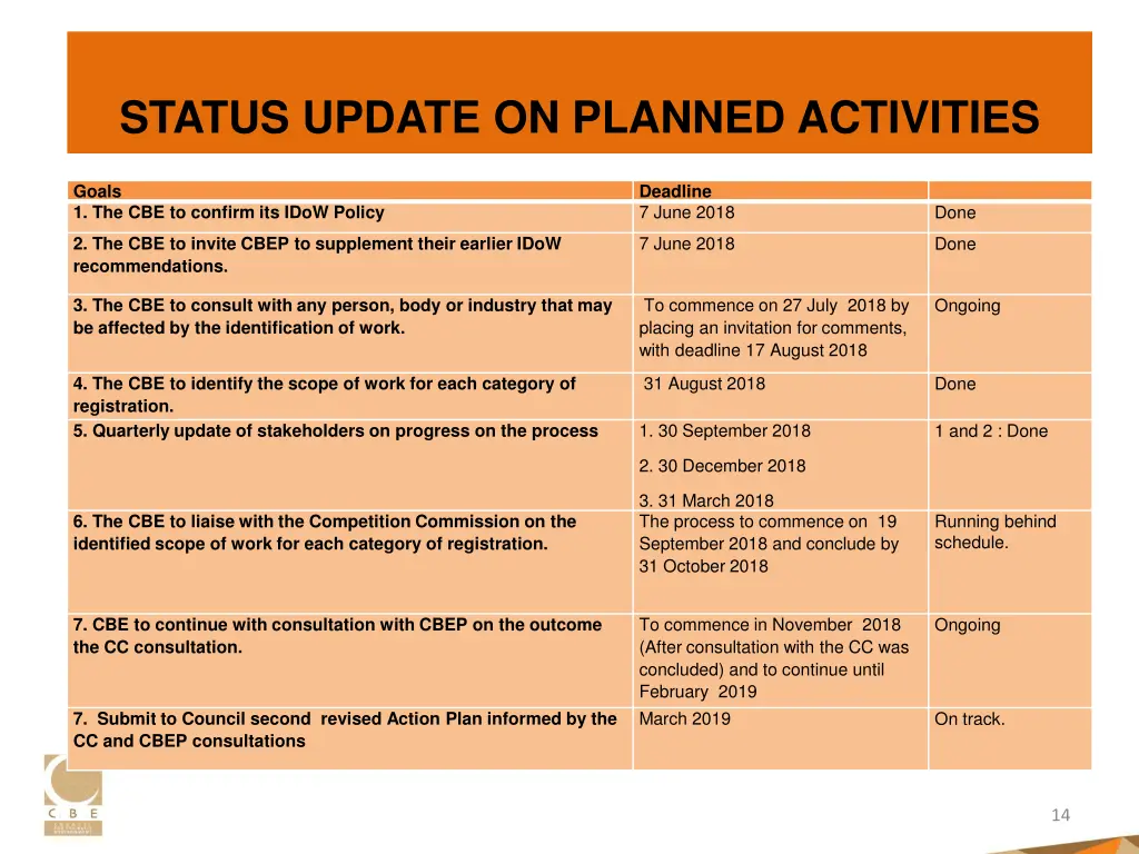 status update on planned activities