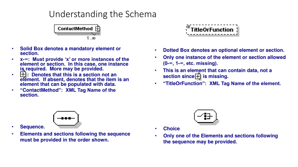 understanding the schema