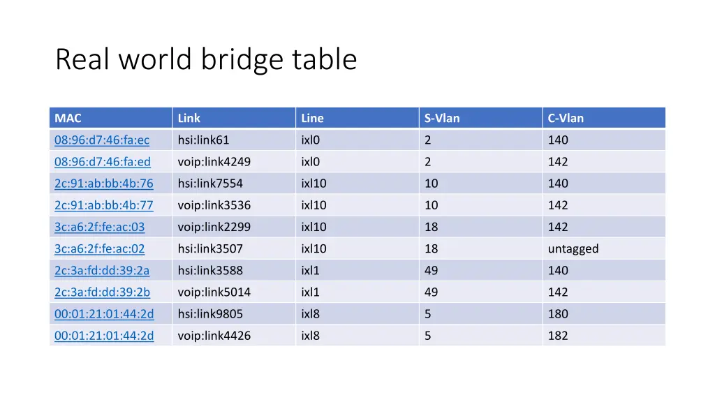 real world bridge table